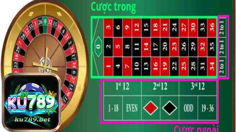 Cách chơi Roulette - Tựa game đổi thưởng Hot nhất 2023 tại Ku789_.jpg